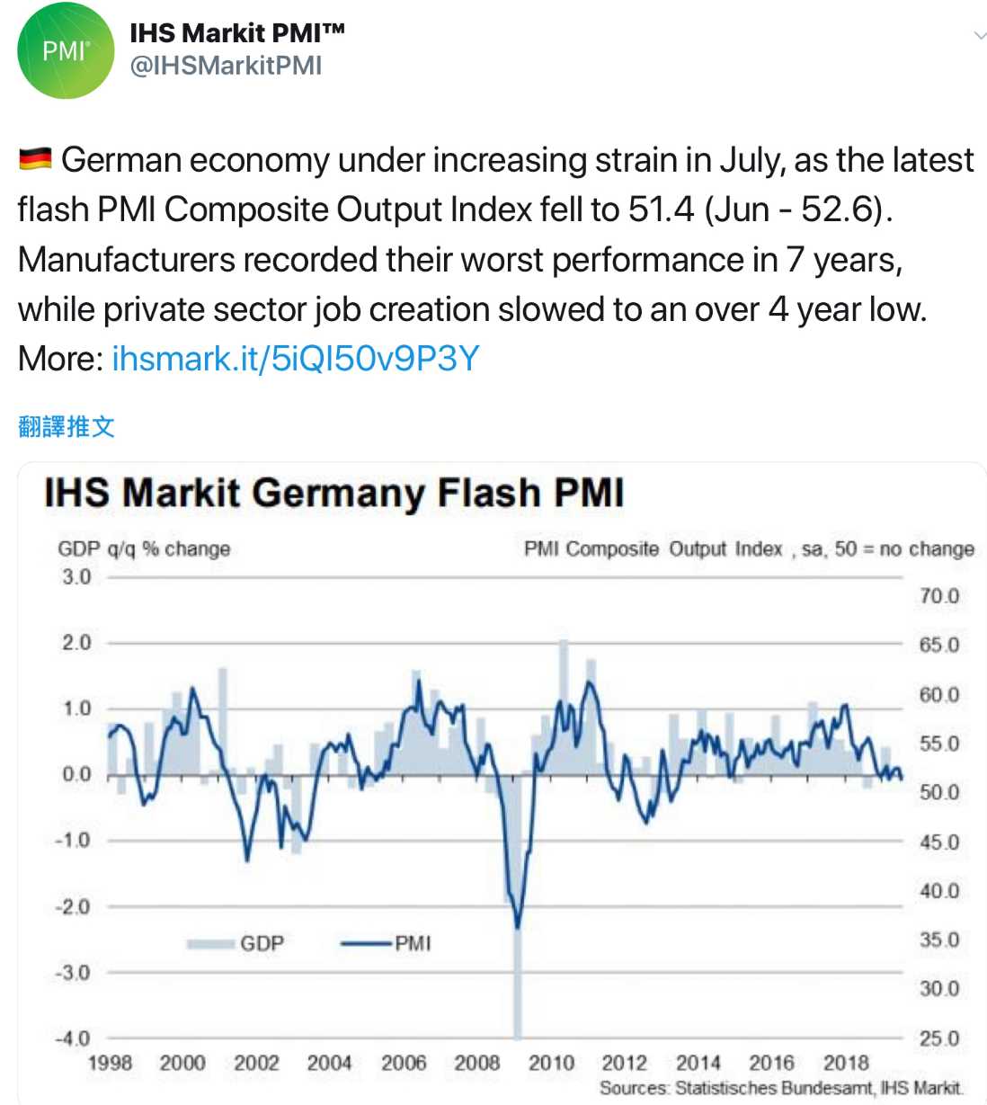 國際財經新聞-內文