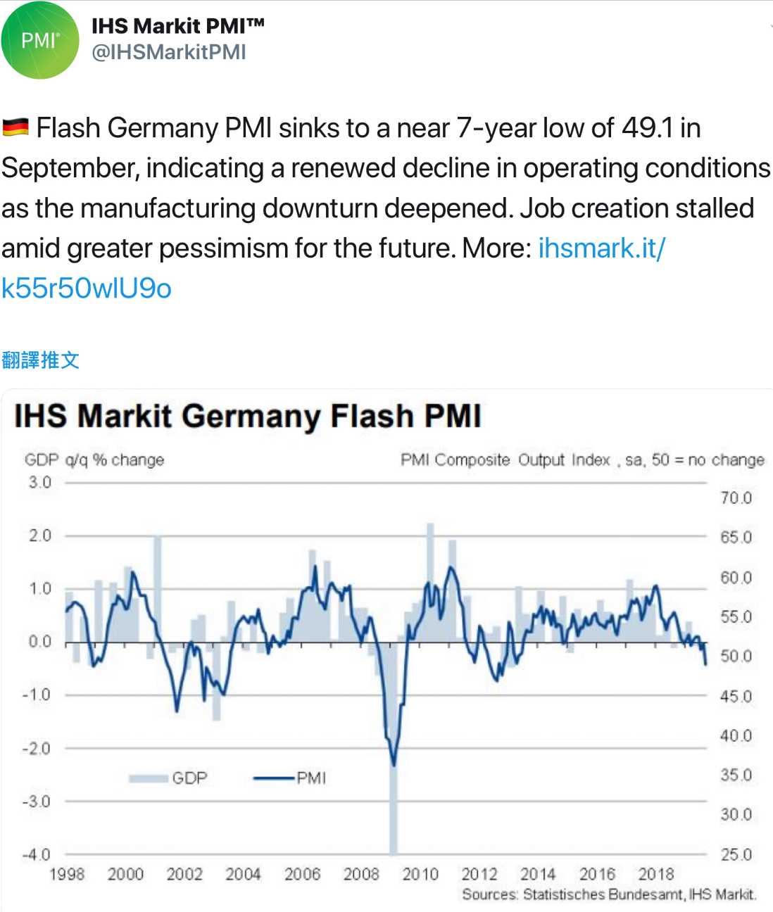 國際財經新聞-內文