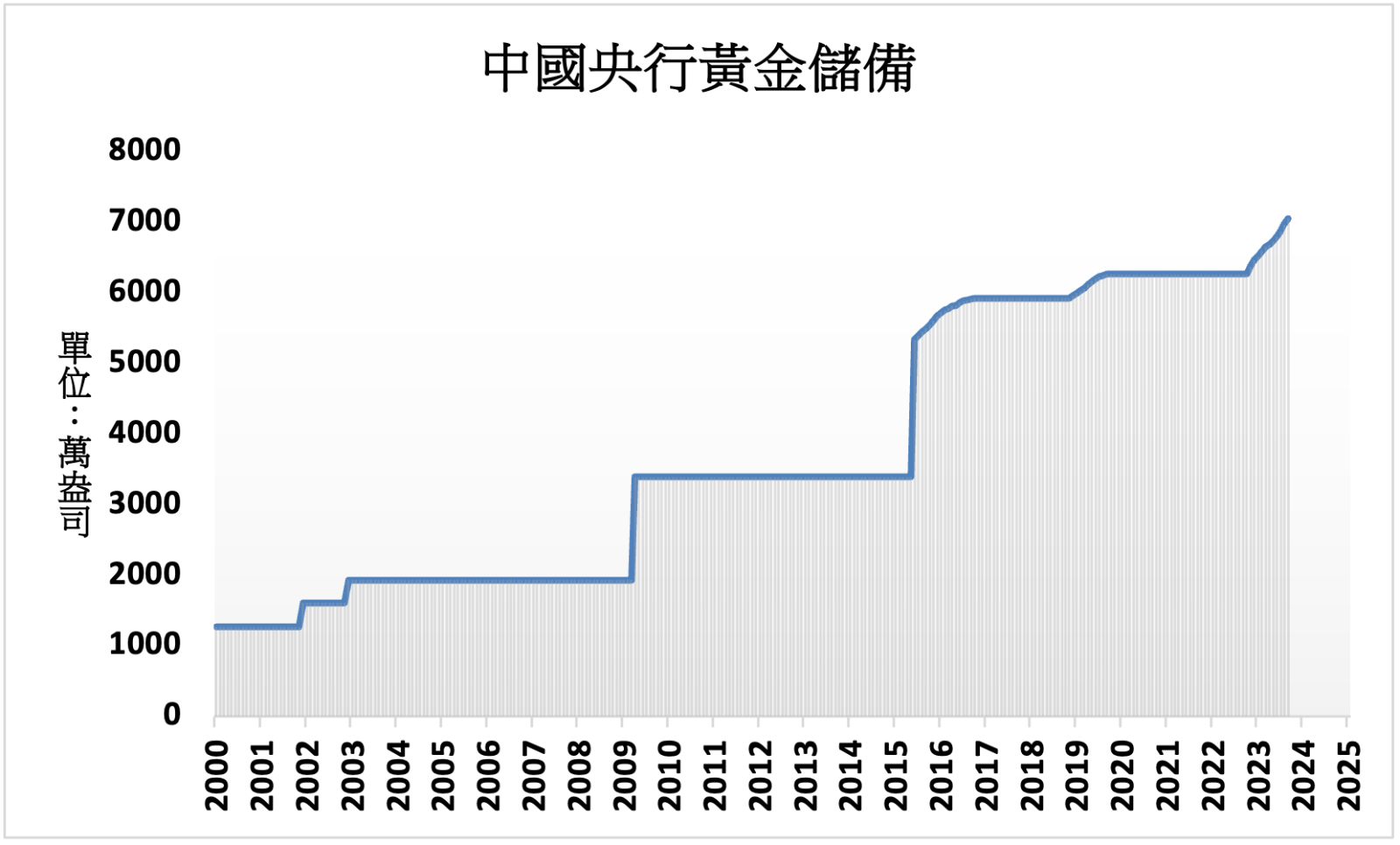 國際財經新聞-內文
