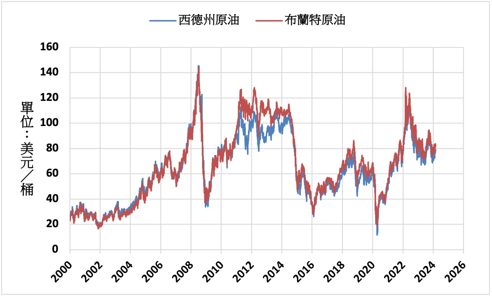 國際財經新聞-內文