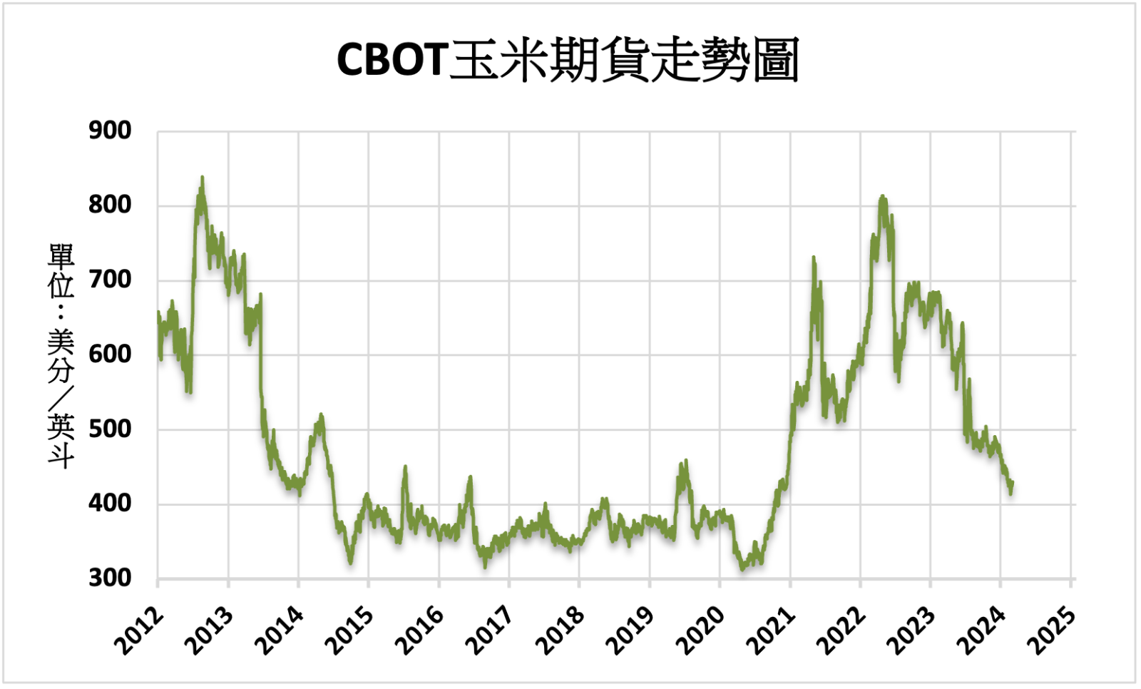 國際財經新聞-內文