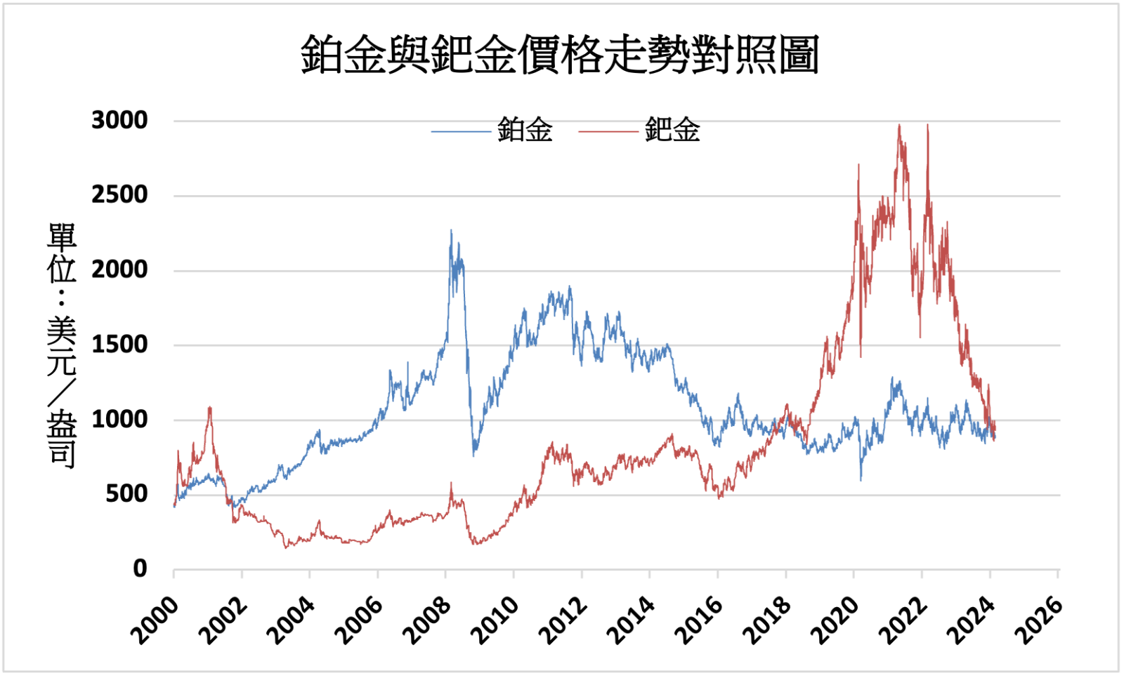國際財經新聞-內文