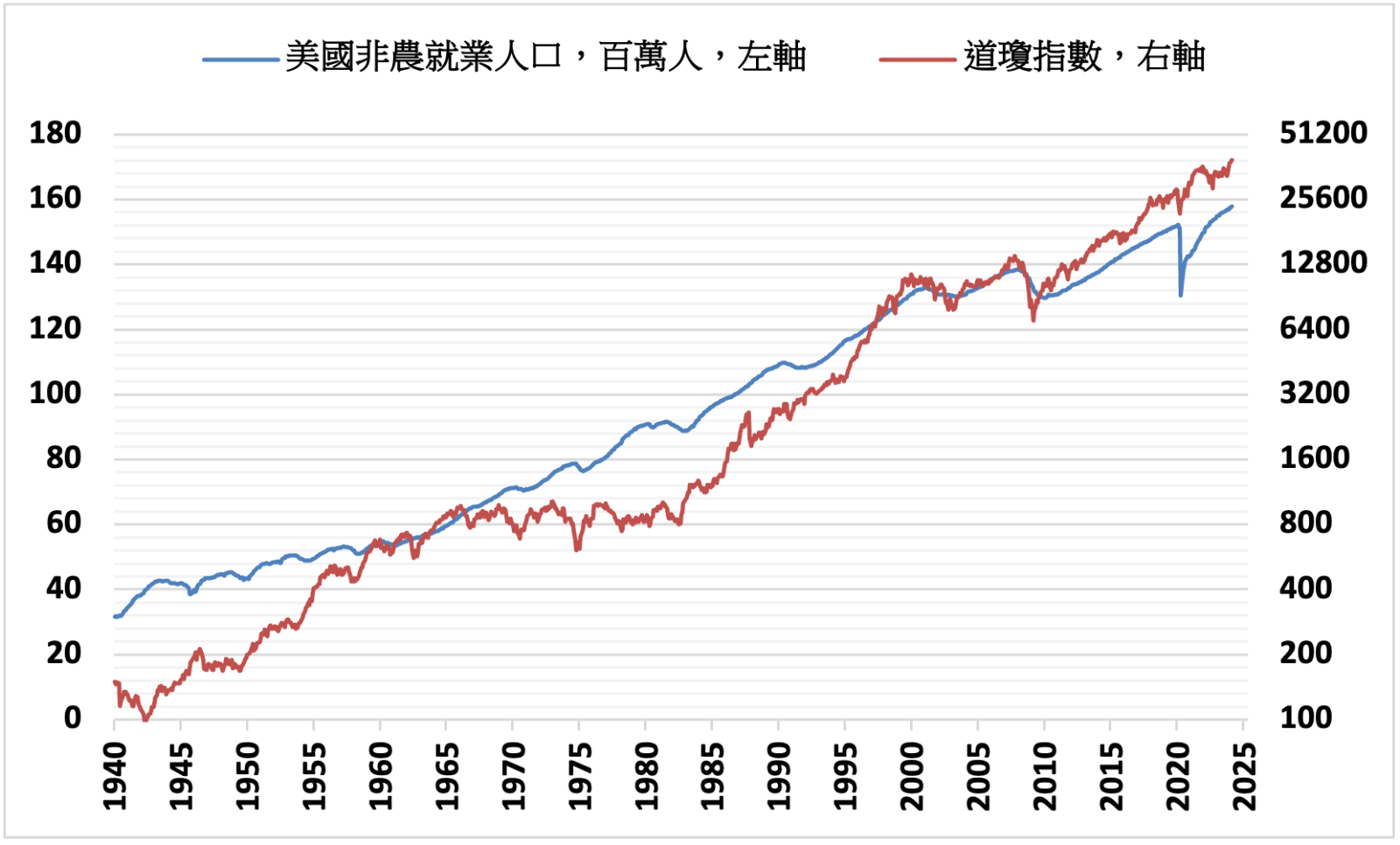 國際財經新聞-內文