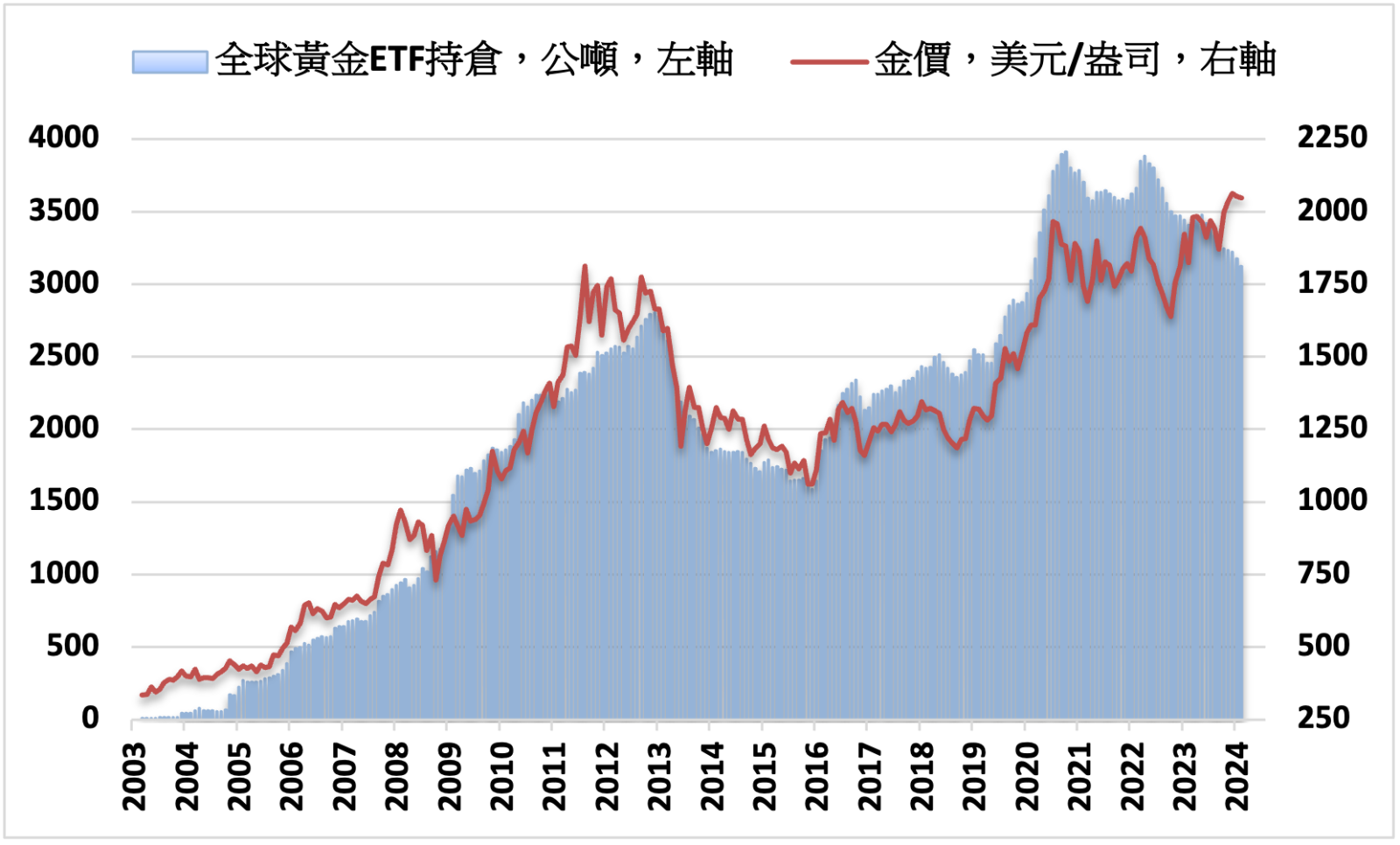 國際財經新聞-內文