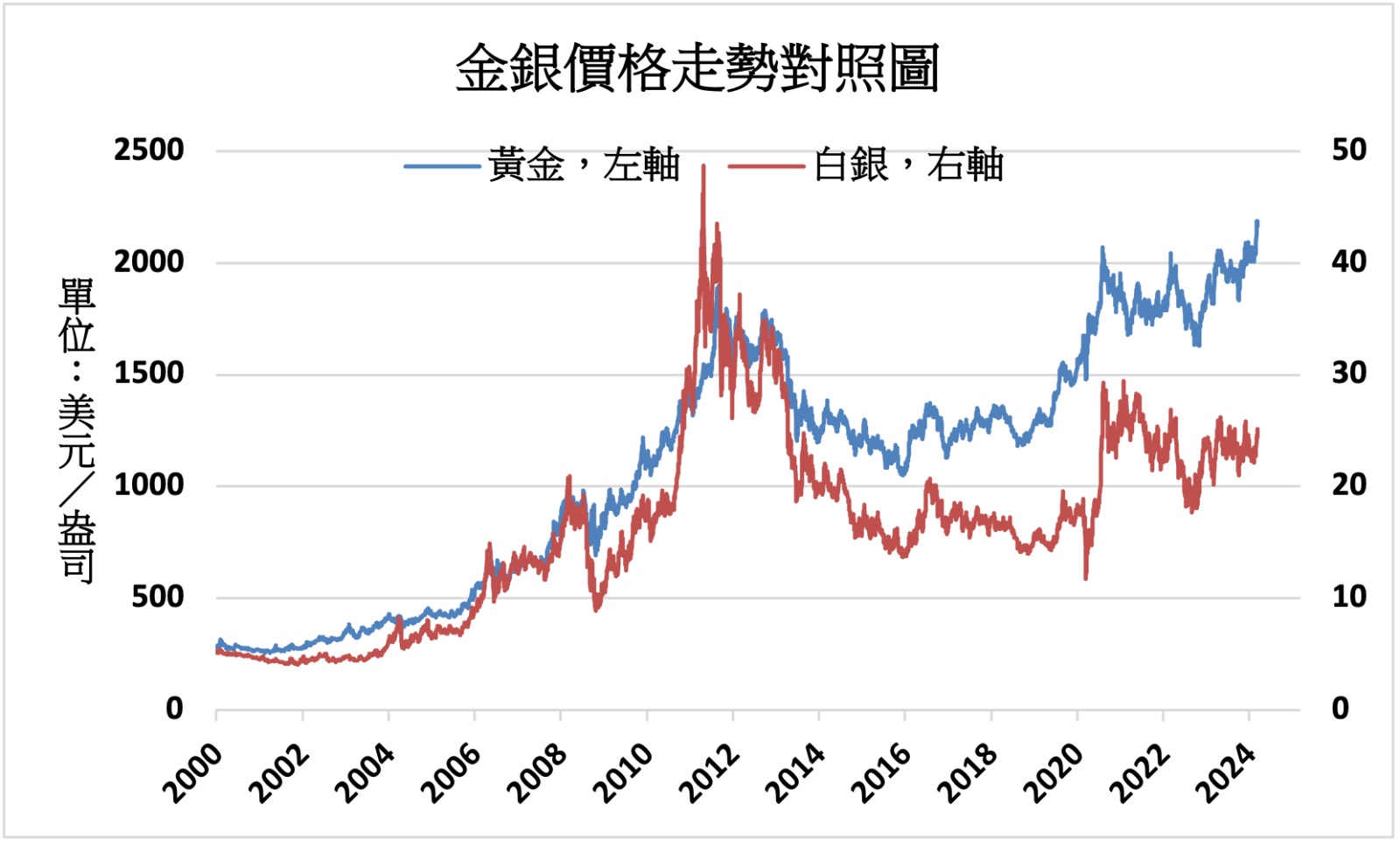 國際財經新聞-內文