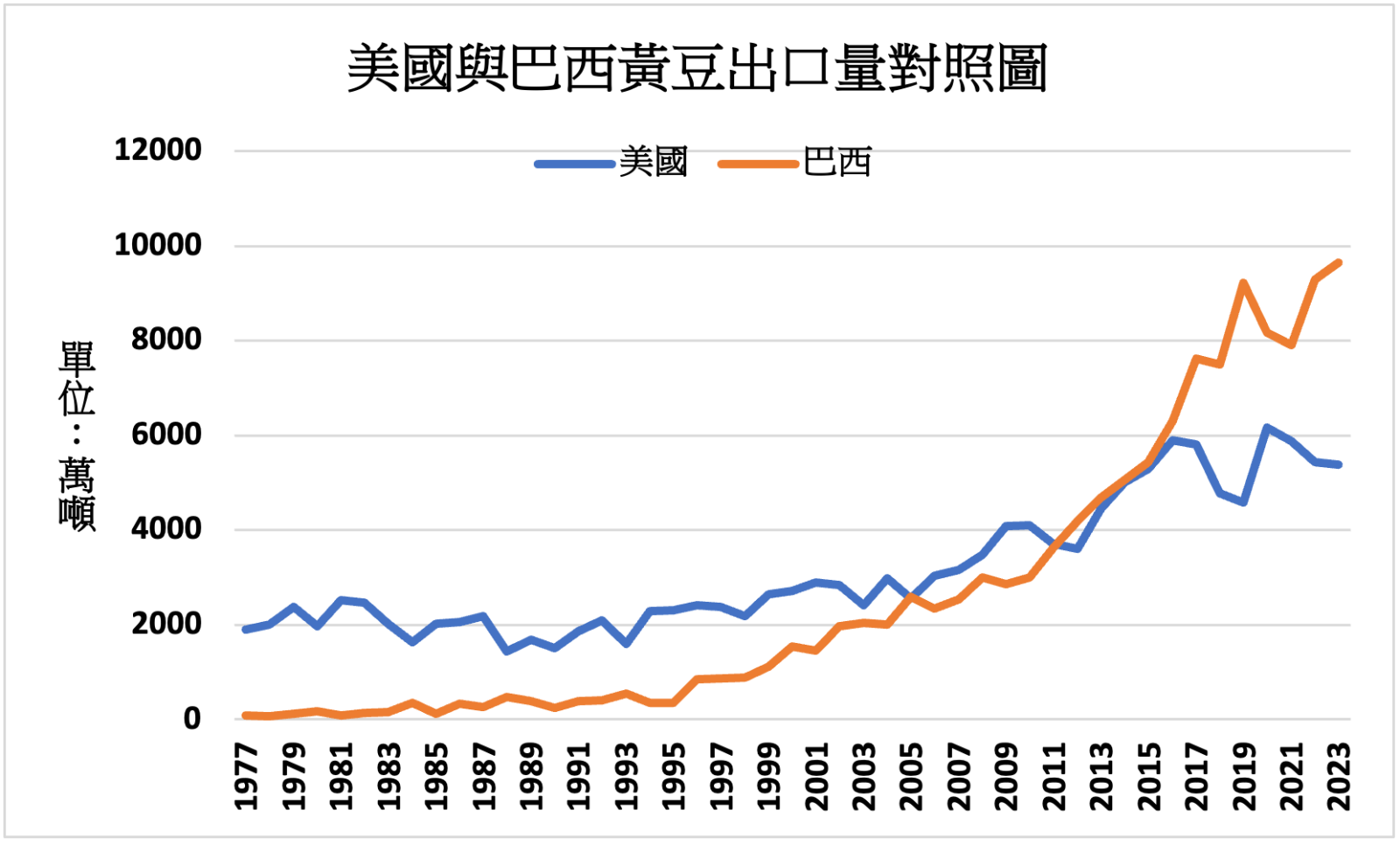 國際財經新聞-內文