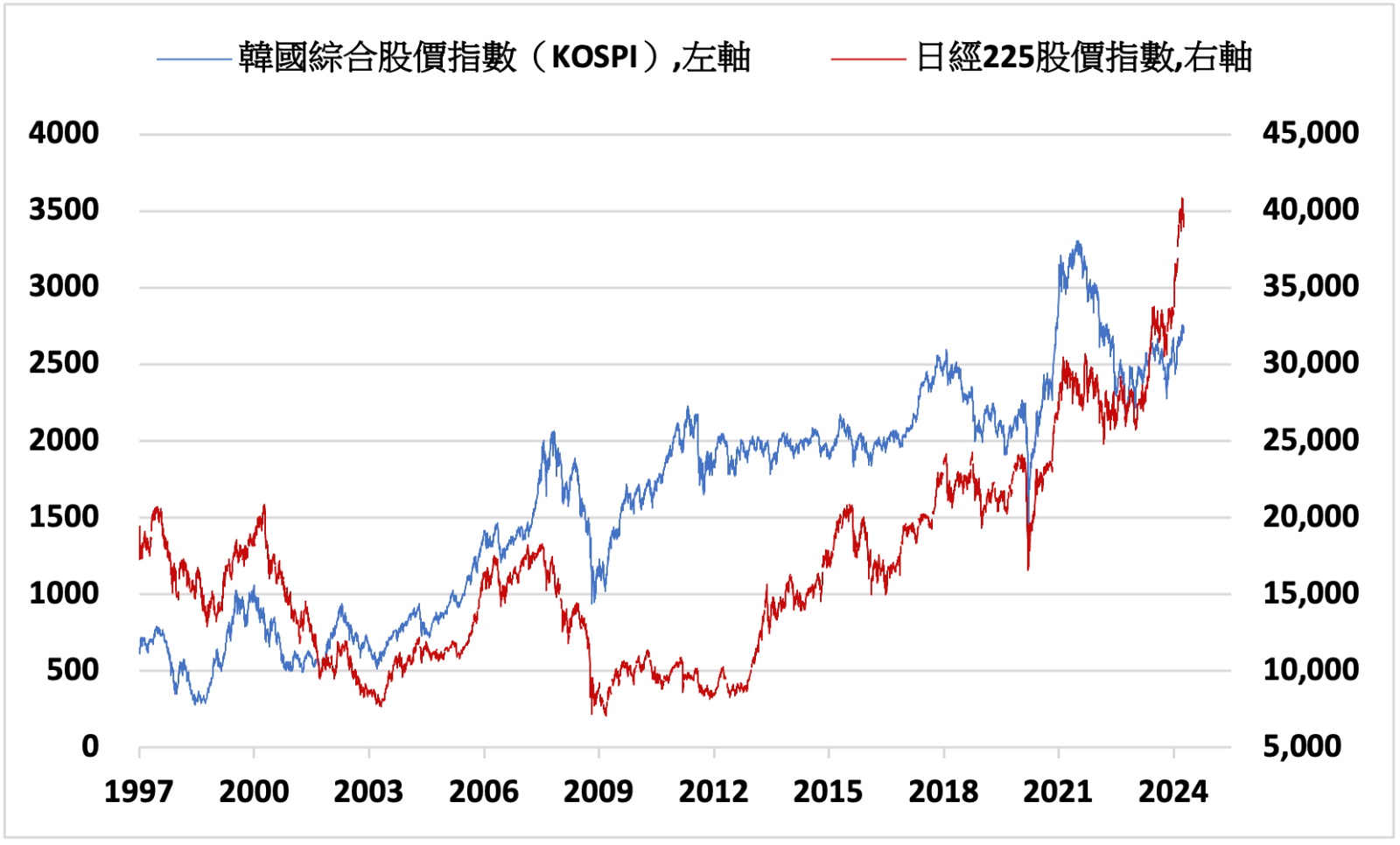 國際財經新聞-內文