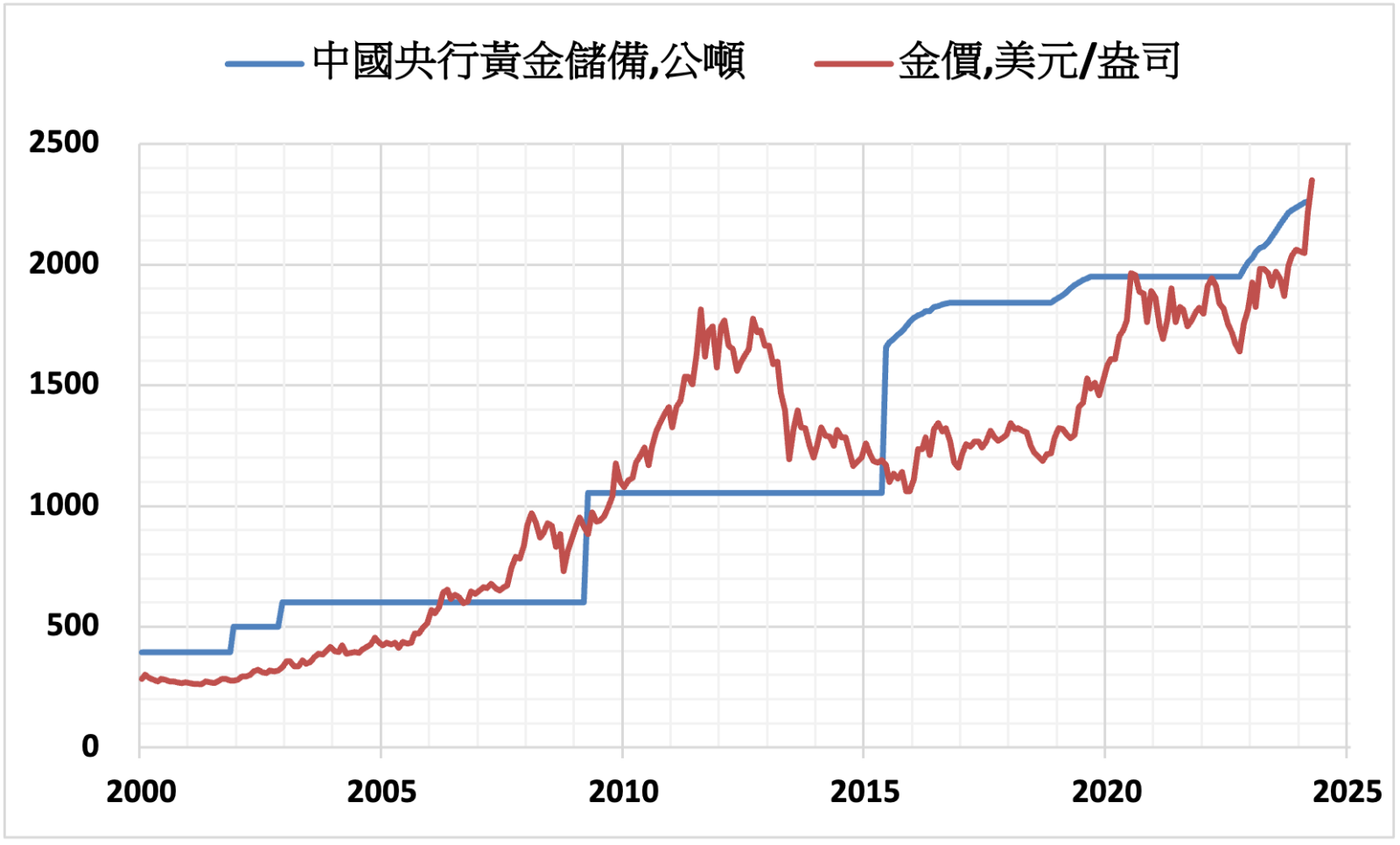 國際財經新聞-內文