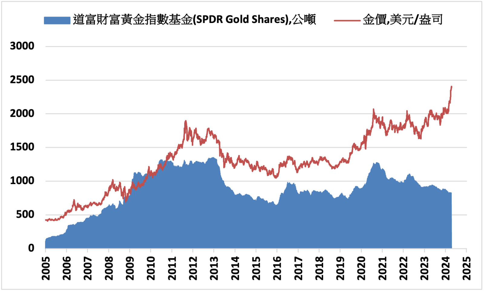 國際財經新聞-內文