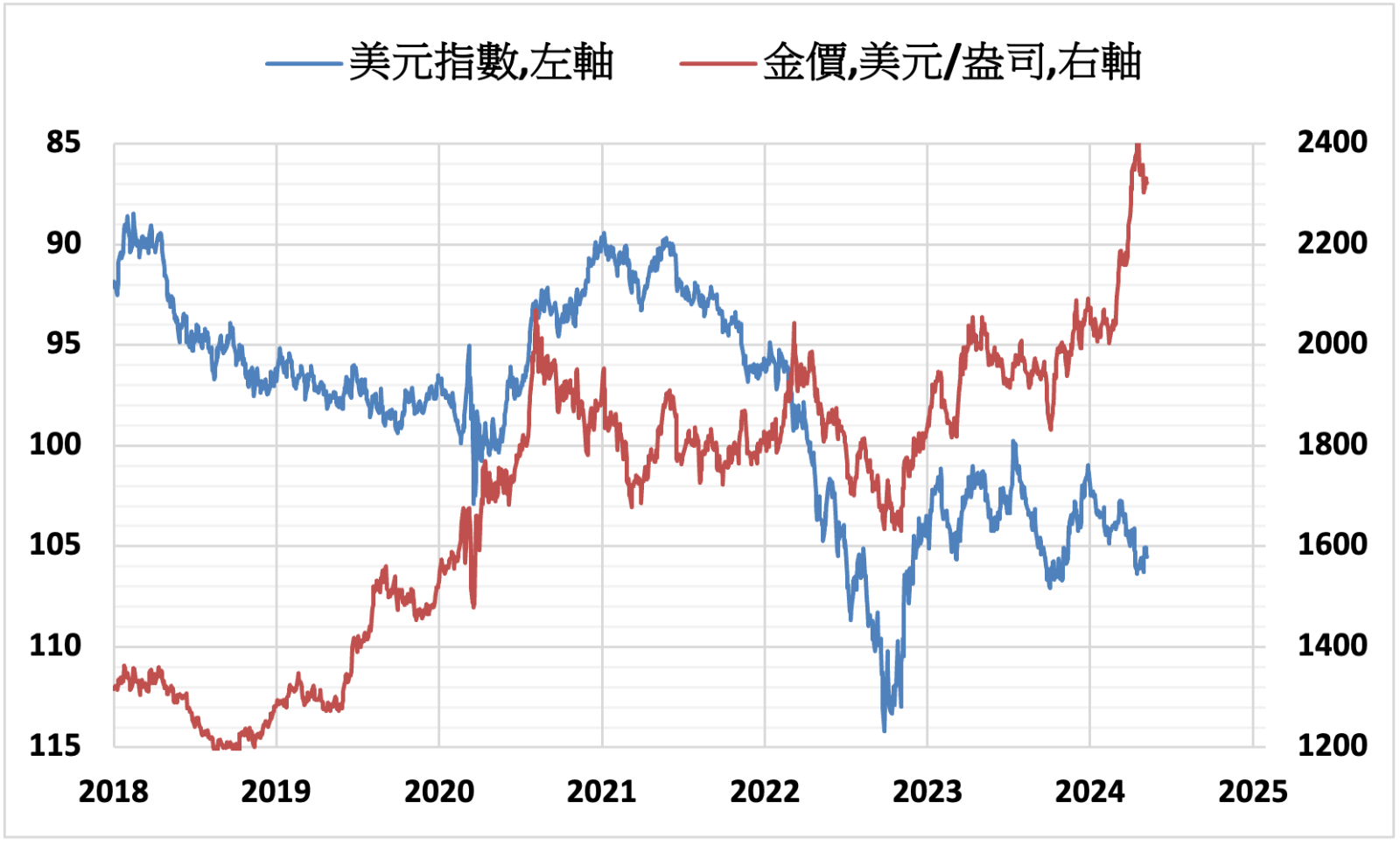 國際財經新聞-內文