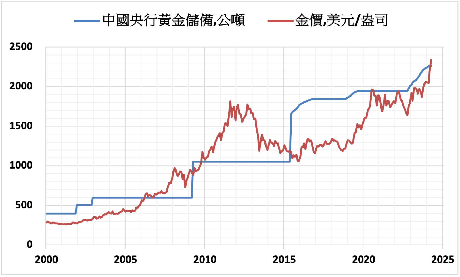 國際財經新聞-內文