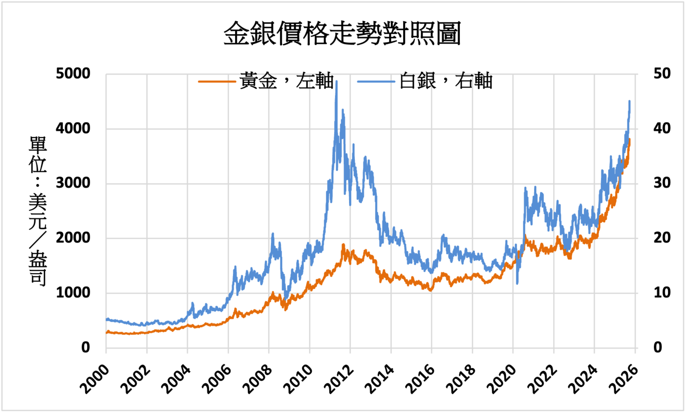 國際財經新聞-內文