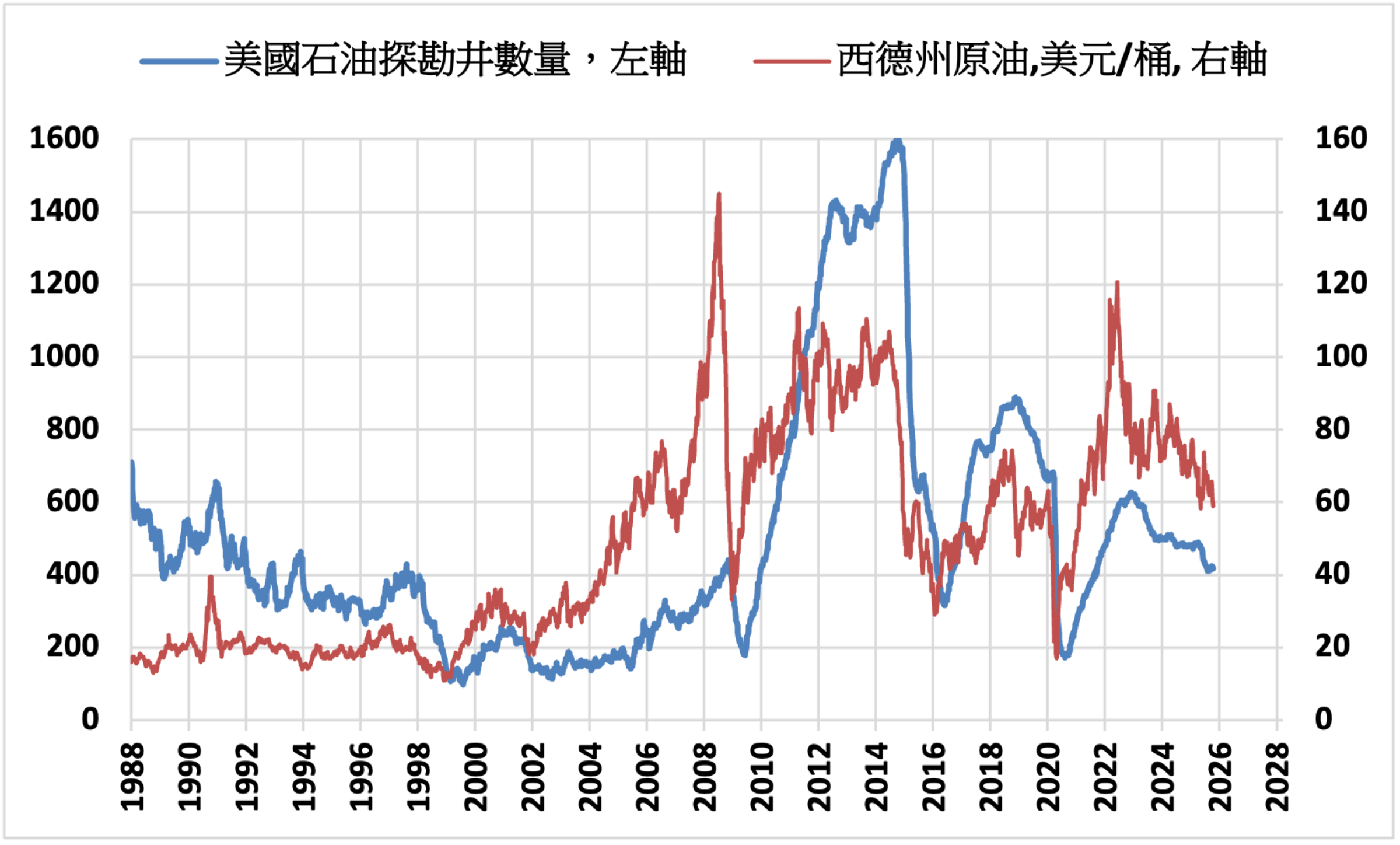 國際財經新聞-內文