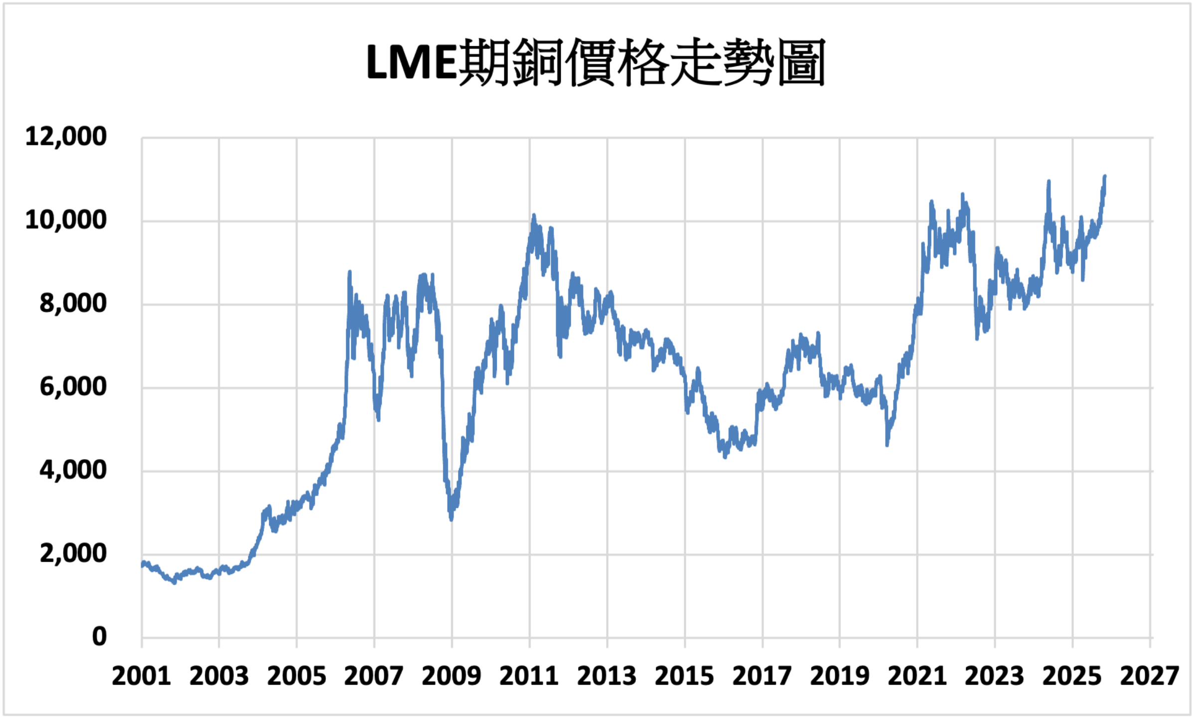 國際財經新聞-內文
