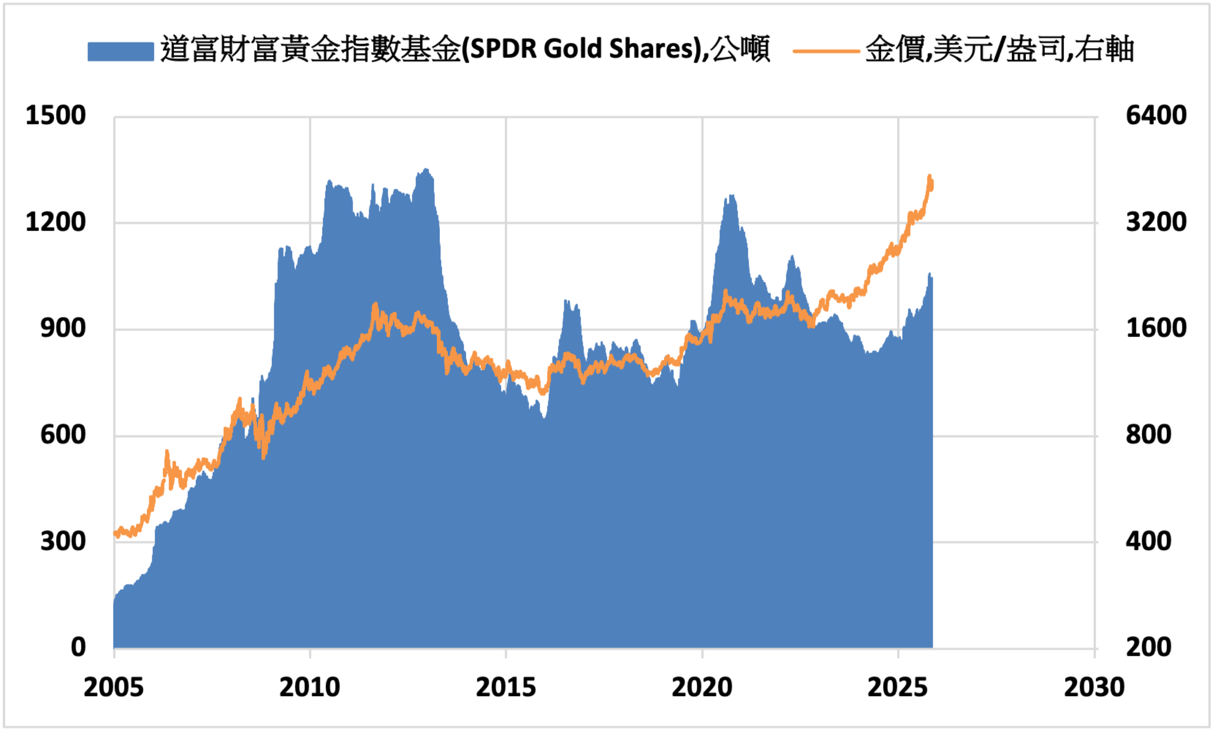 國際財經新聞-內文