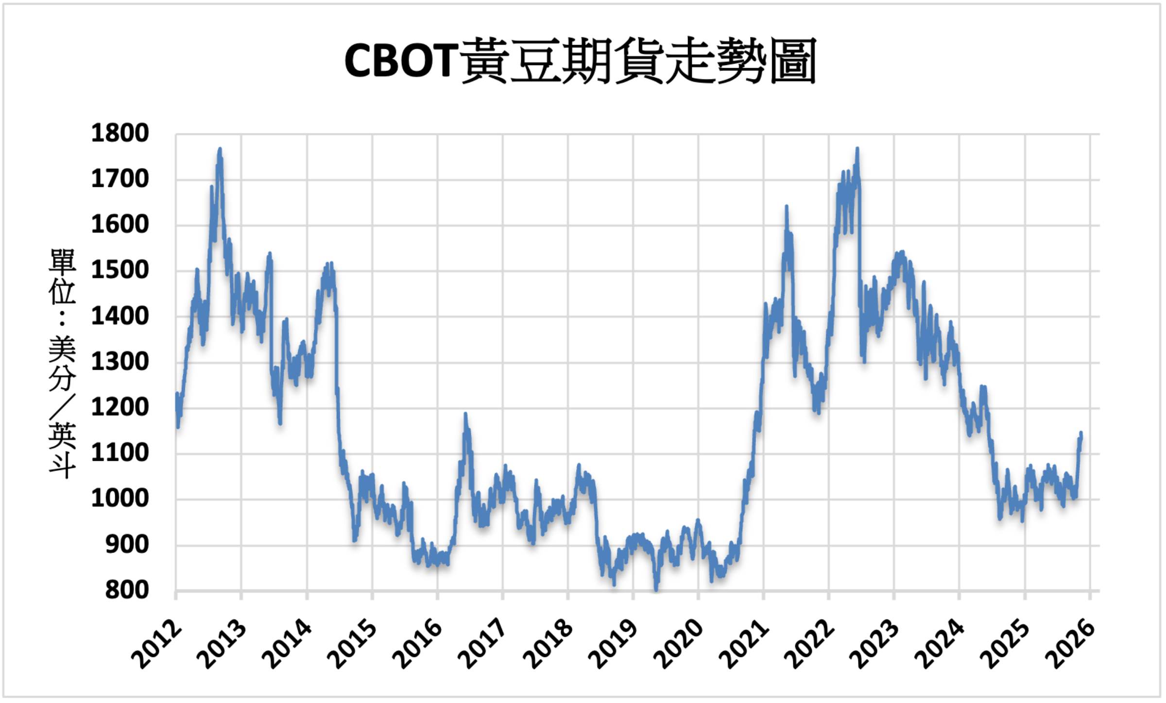 國際財經新聞-內文