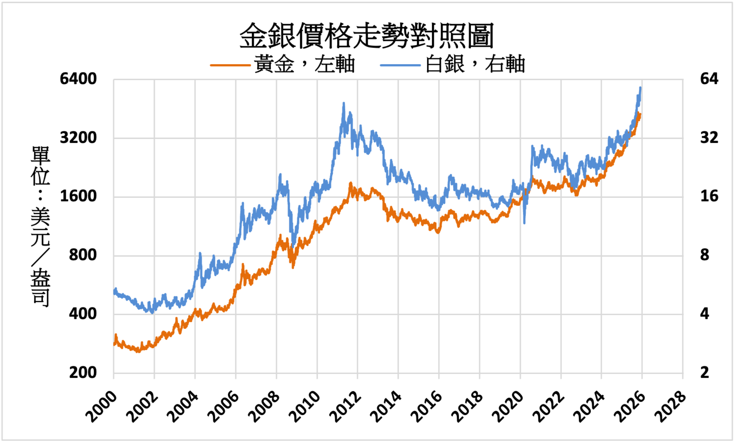 國際財經新聞-內文