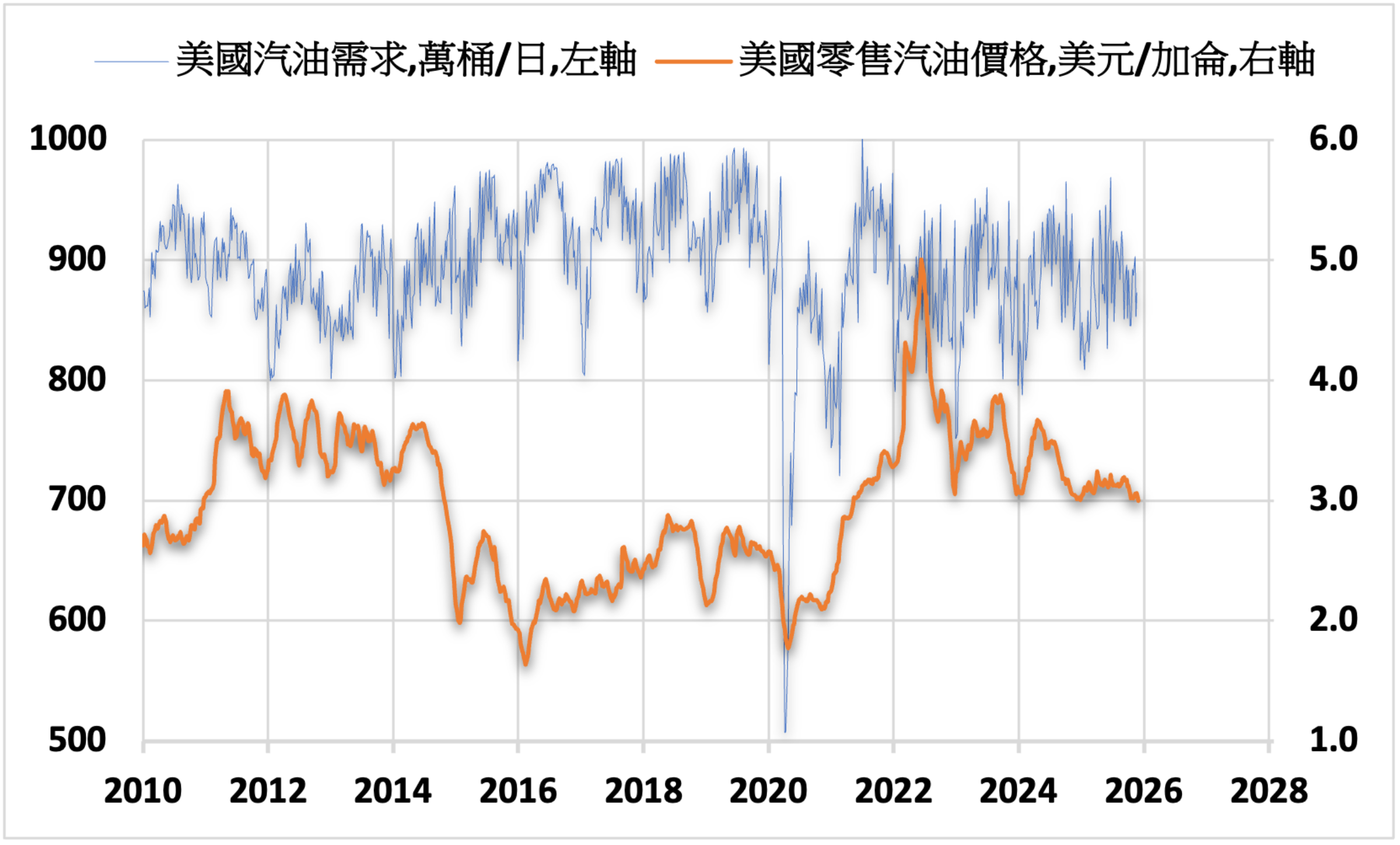 國際財經新聞-內文