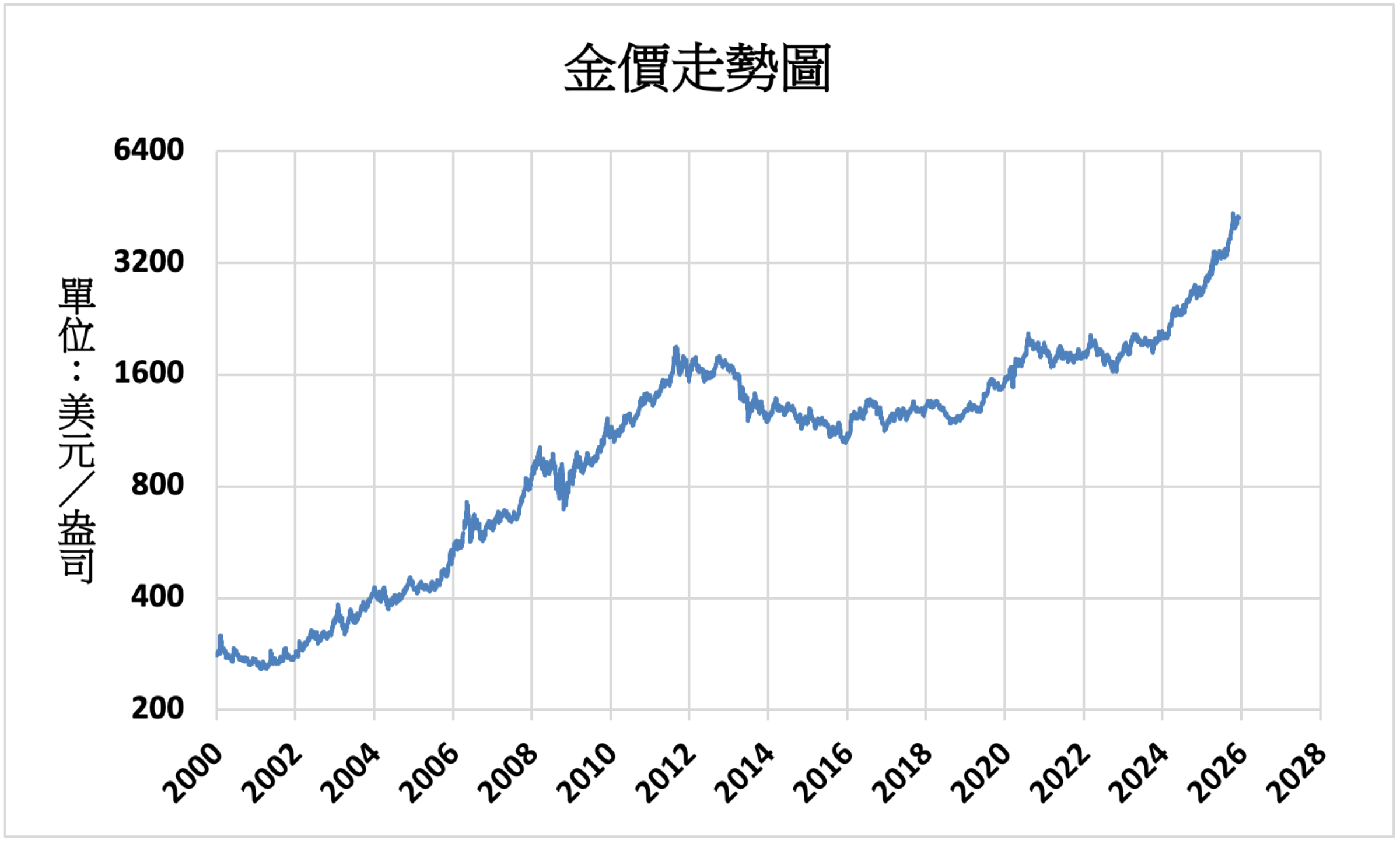 國際財經新聞-內文