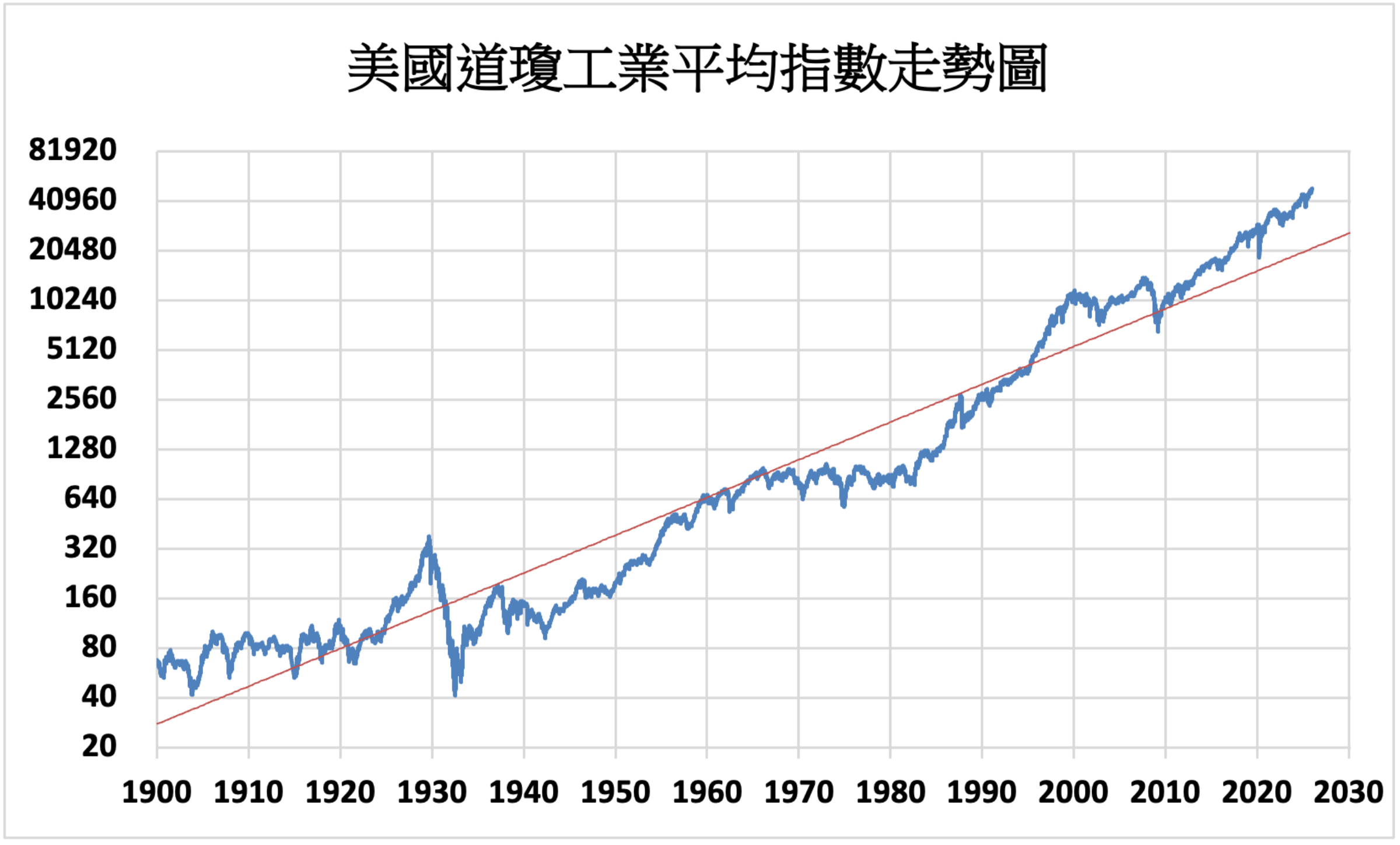 國際財經新聞-內文