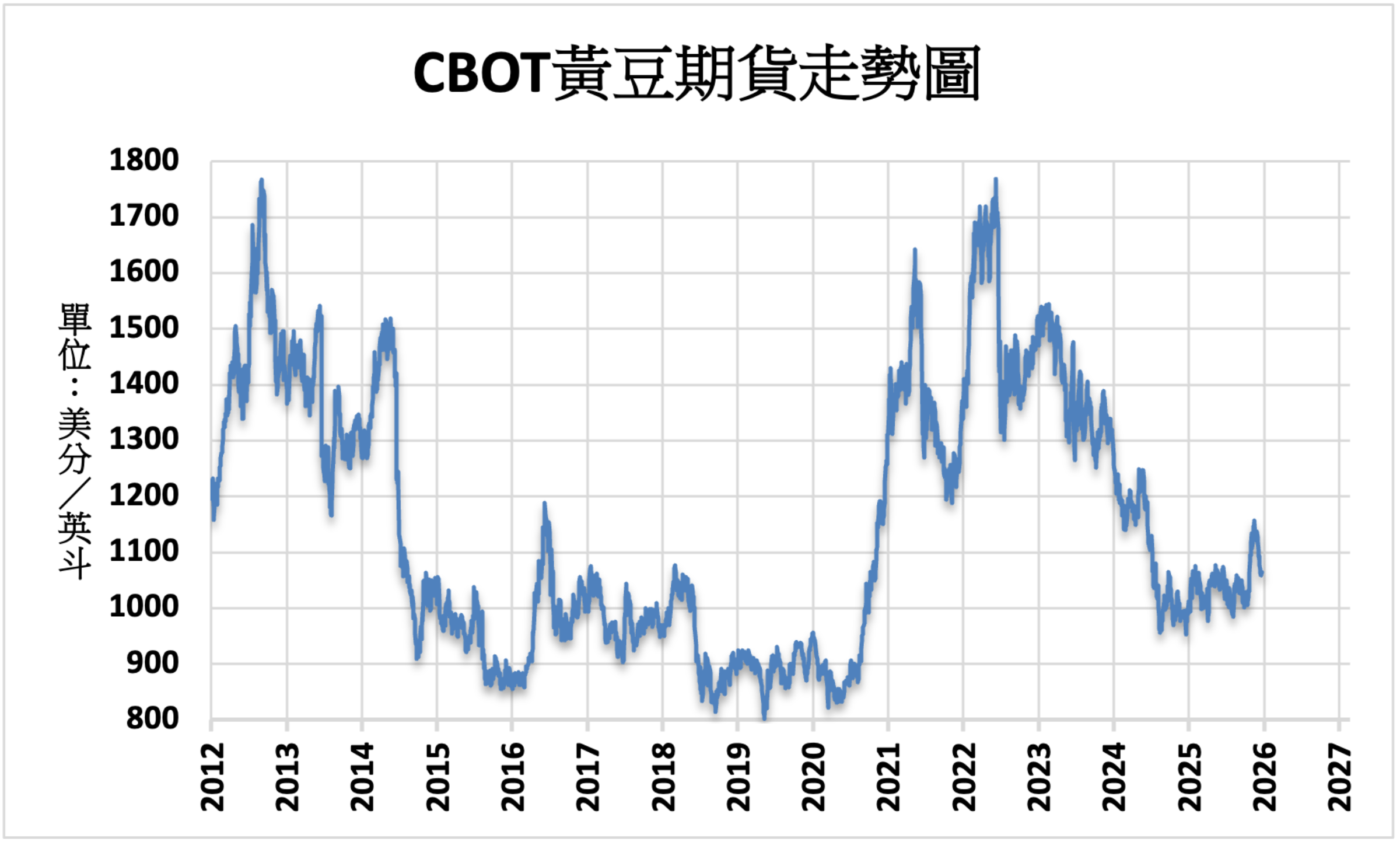 國際財經新聞-內文