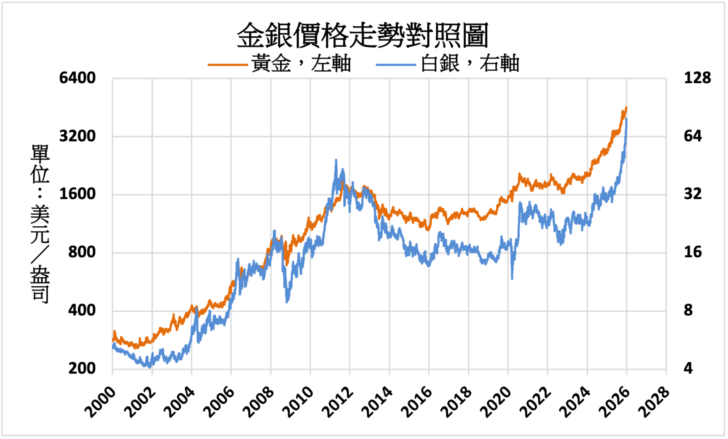 國際財經新聞-內文