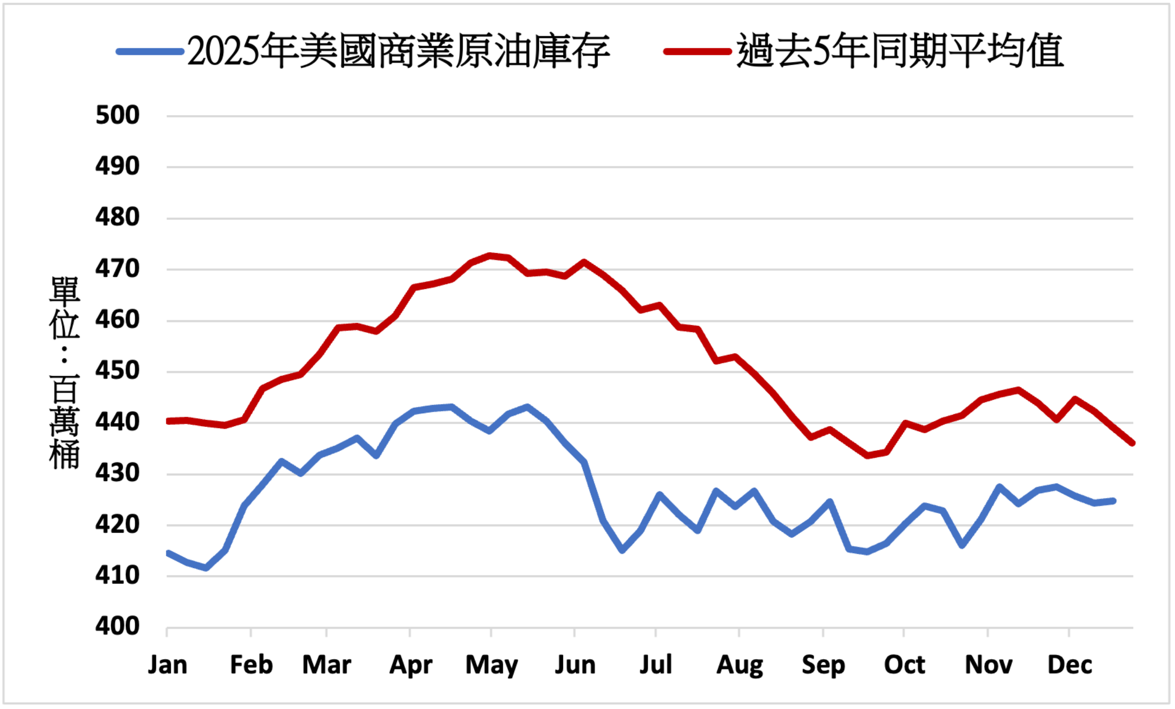 國際財經新聞-內文