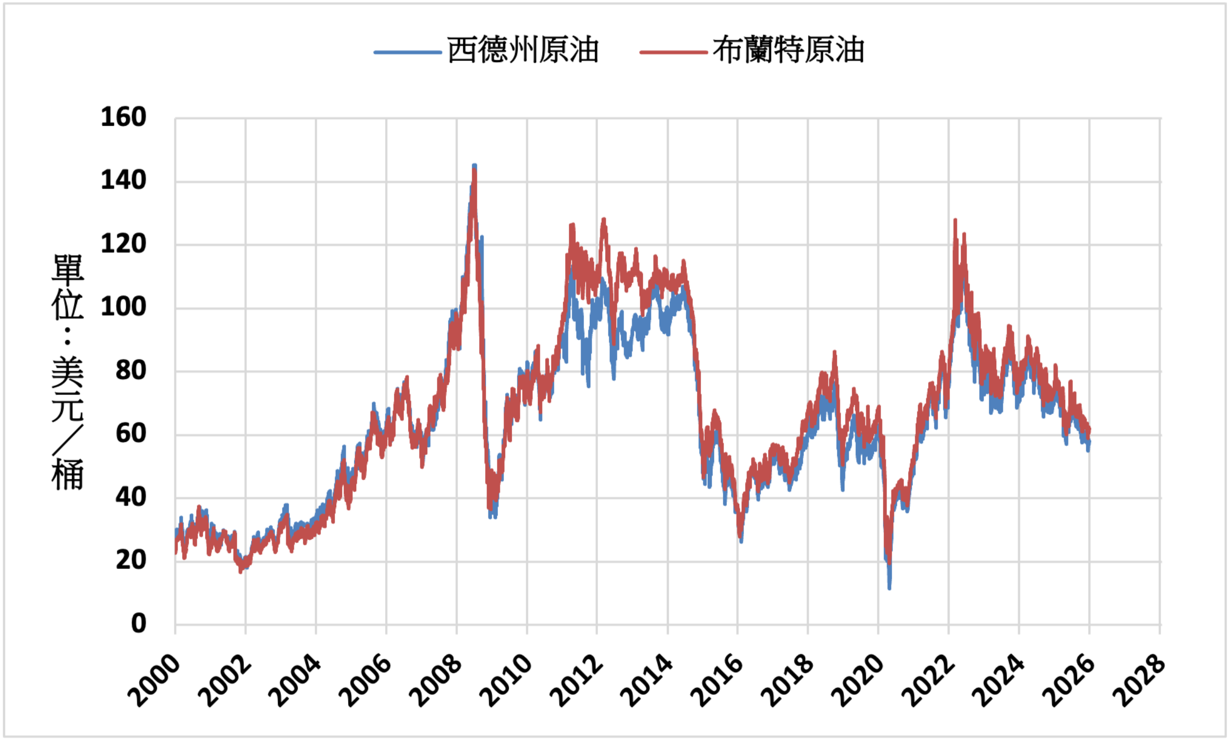 國際財經新聞-內文