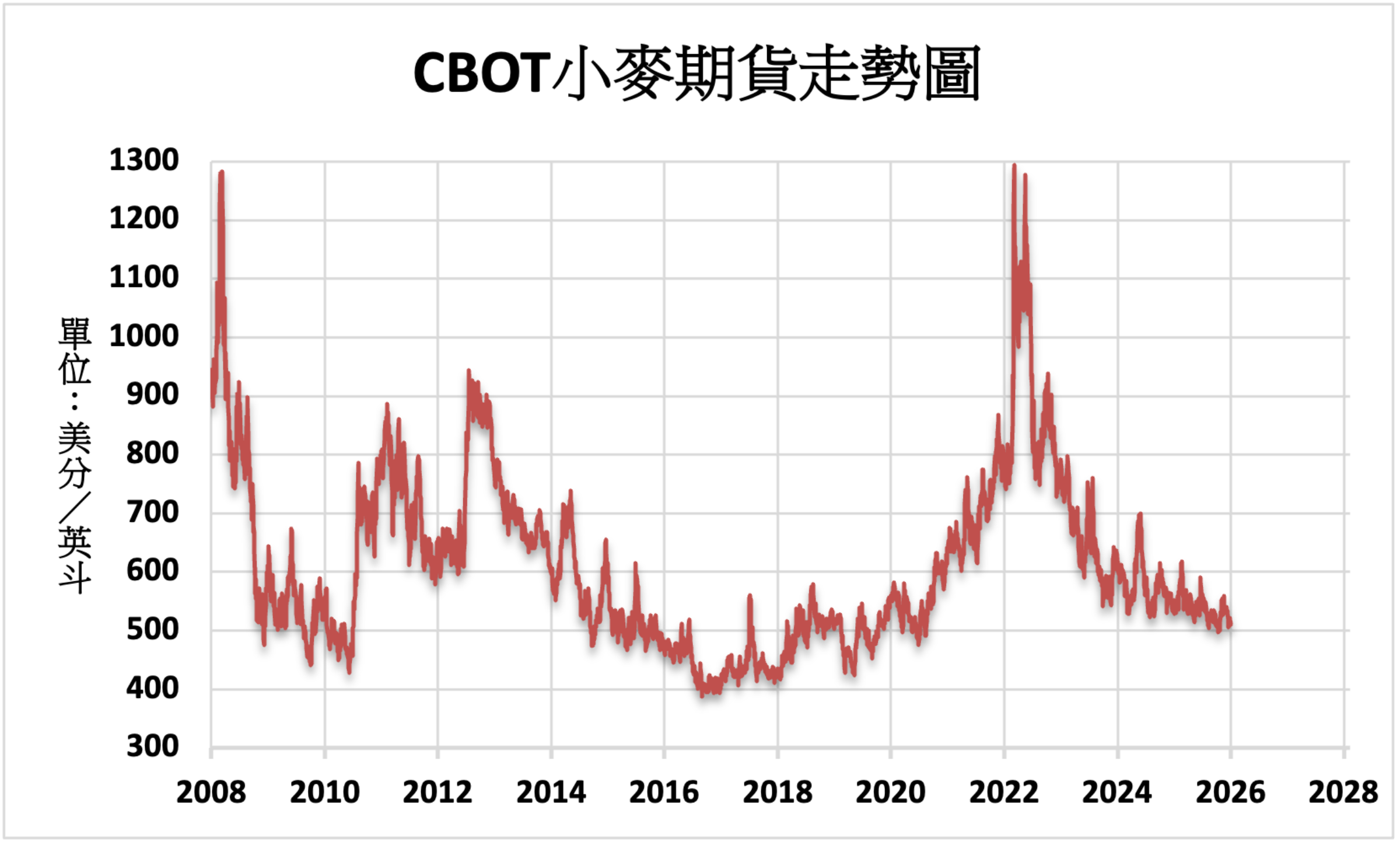 國際財經新聞-內文