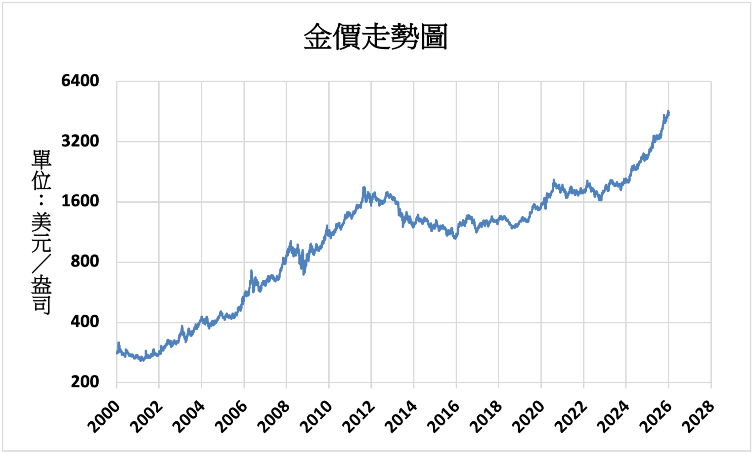 國際財經新聞-內文