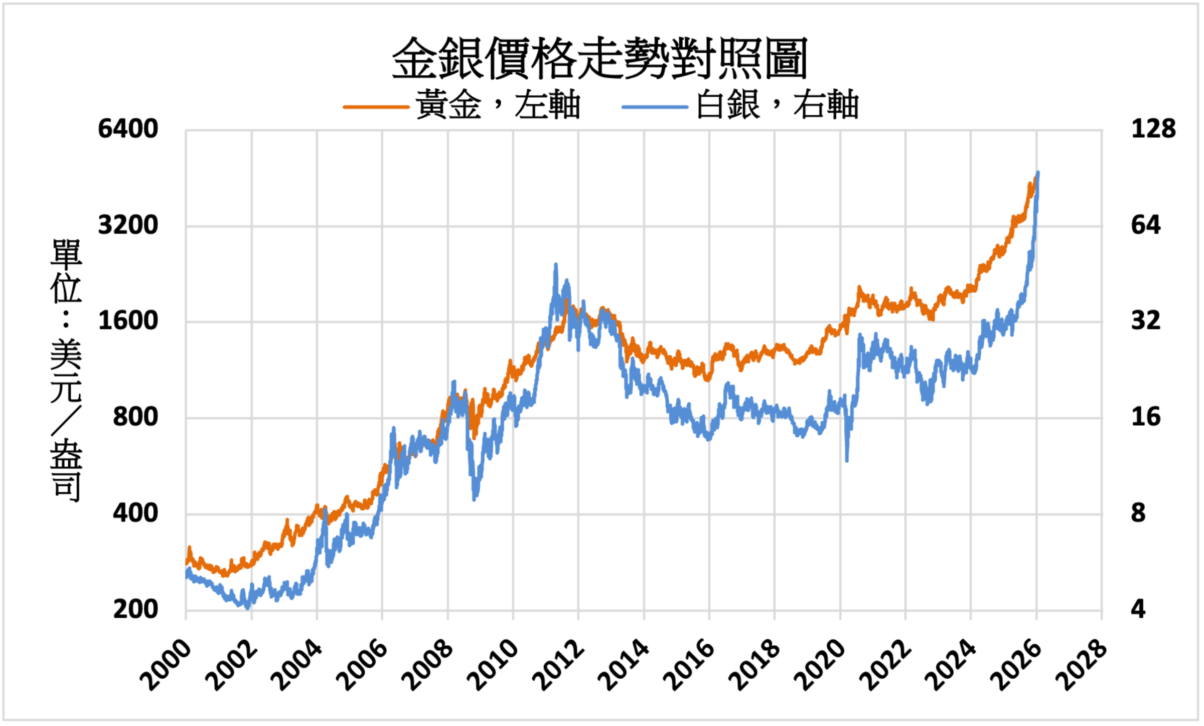 國際財經新聞-內文